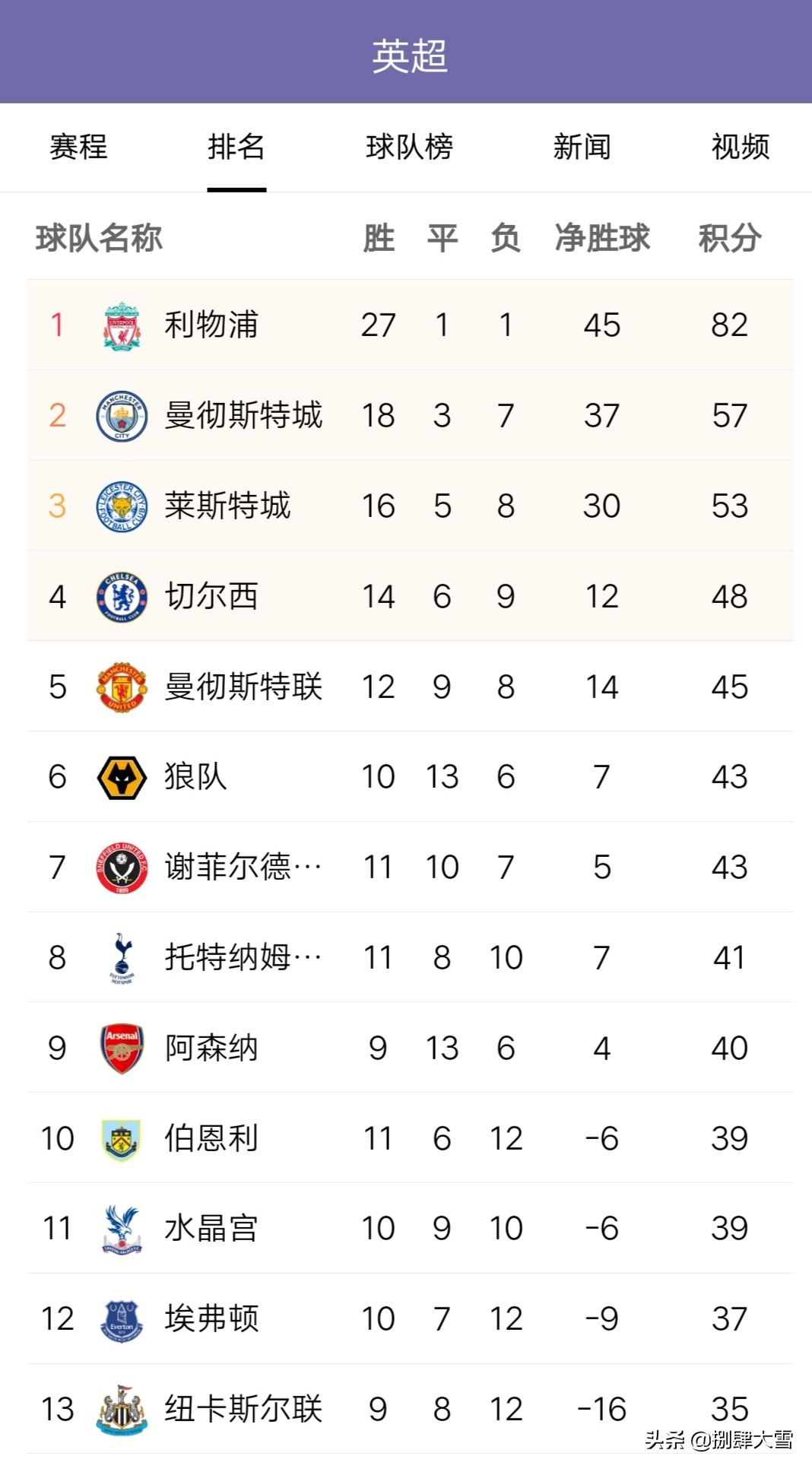 疫情过后最想看足球联赛,疫情过后足球联赛赛程