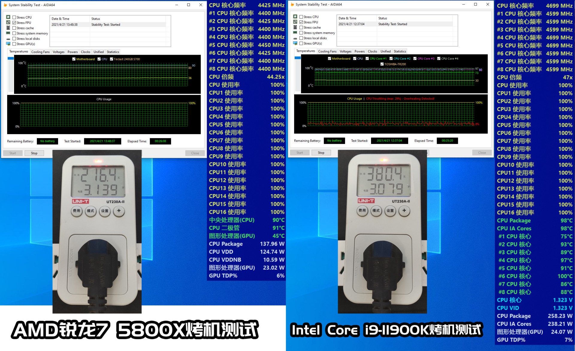 intel12代处理器和amd怎么选,amdr7和inteli5