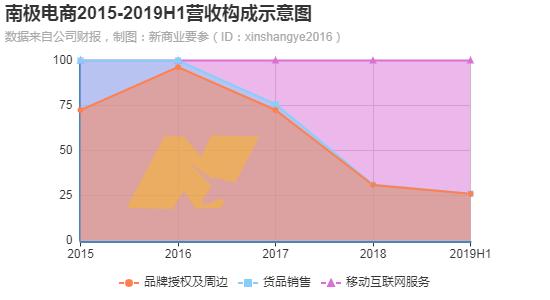 砍掉2万门店，一年净赚12亿，中国最大的保暖内衣厂商如何做生意