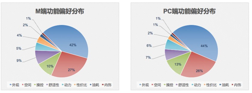 汽车之家二手车大数据分析,汽车之家二手车网官网价格