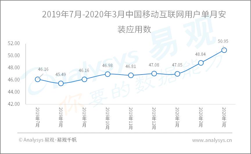 疫情过后的洗浴行业,疫情过后可能崛起的行业