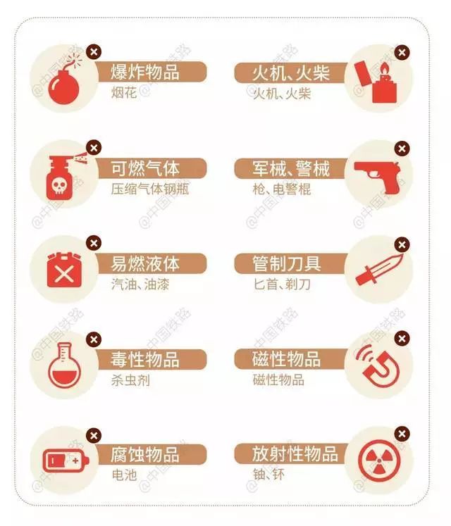 2020年，年货是否顺利到家，湛江人要知道的安检必备小知识