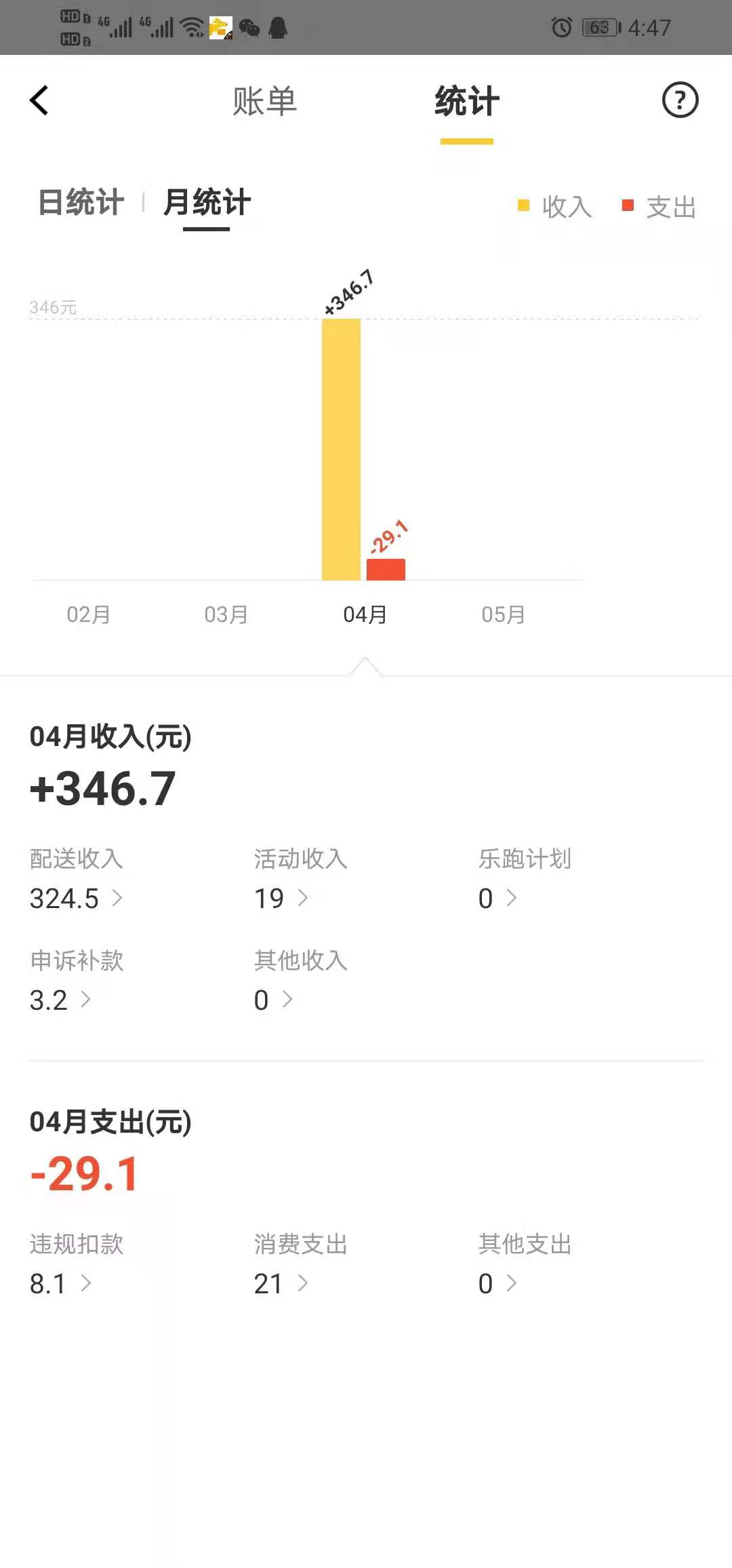 兼职外卖新手注意事项,兼职外卖新手入门基础教程