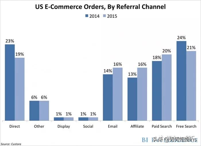怎么给shopify网站推流,shopify怎样提高链接点击率