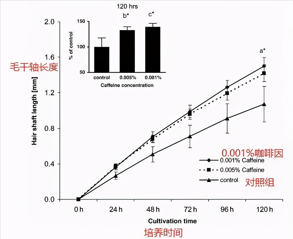 严重脱发掉头发怎么办,掉头发就是脱发吗为什么会脱发呢