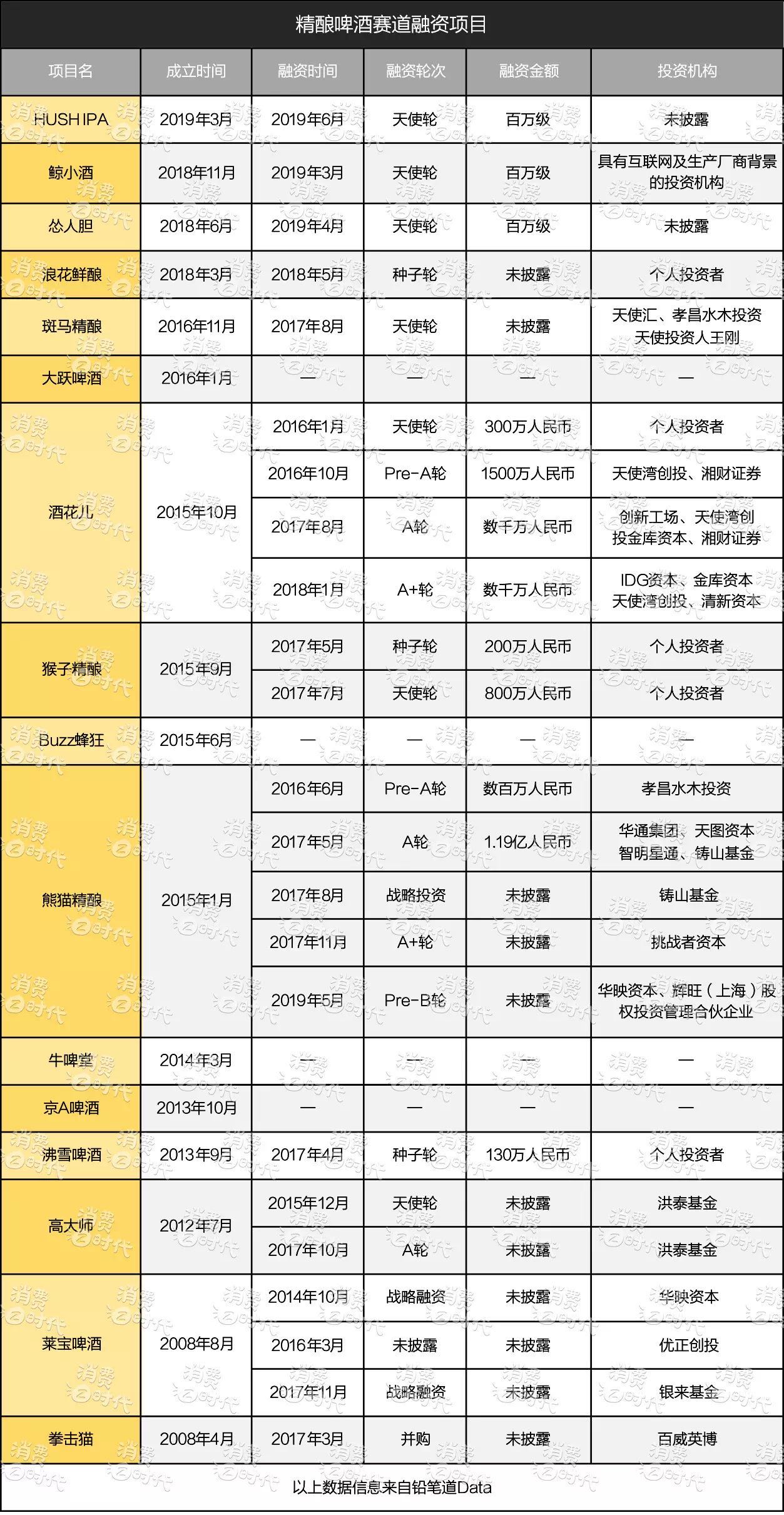 新兴行业的弊端,新兴行业真实现状