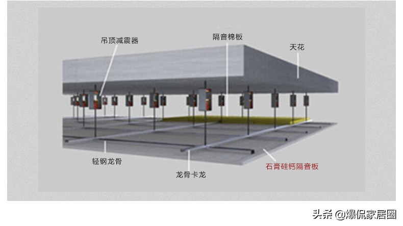 楼板怎么做隔音效果最好,装修好的房子楼板隔音的最佳方法