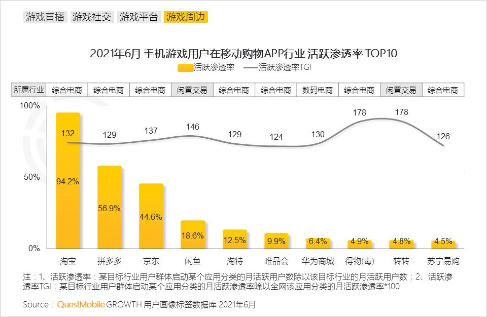 手机游戏人群洞察报告,questmobile阅读报告