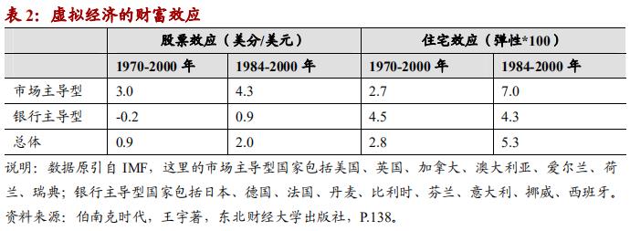 周金涛财经预言,周金涛的2023年预测