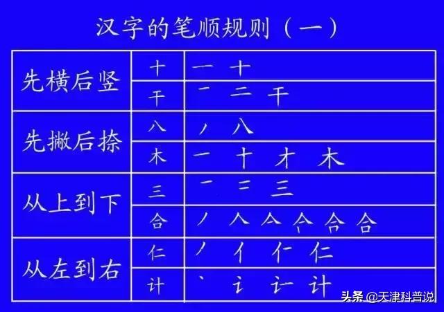这些常用字我们可能一读就错,一写就错常用字