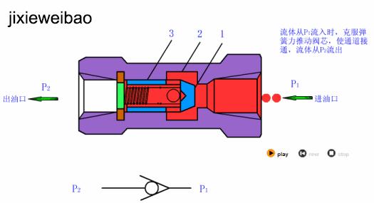 方向控制阀原理讲解,方向控制阀的操作方式有哪五种