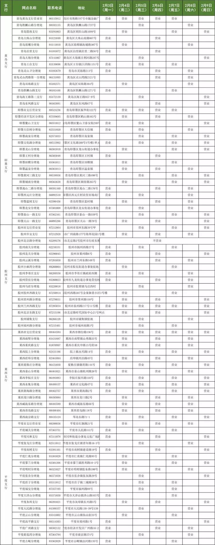 青岛广州路邮政银行营业时间,青岛渤海银行营业厅营业时间