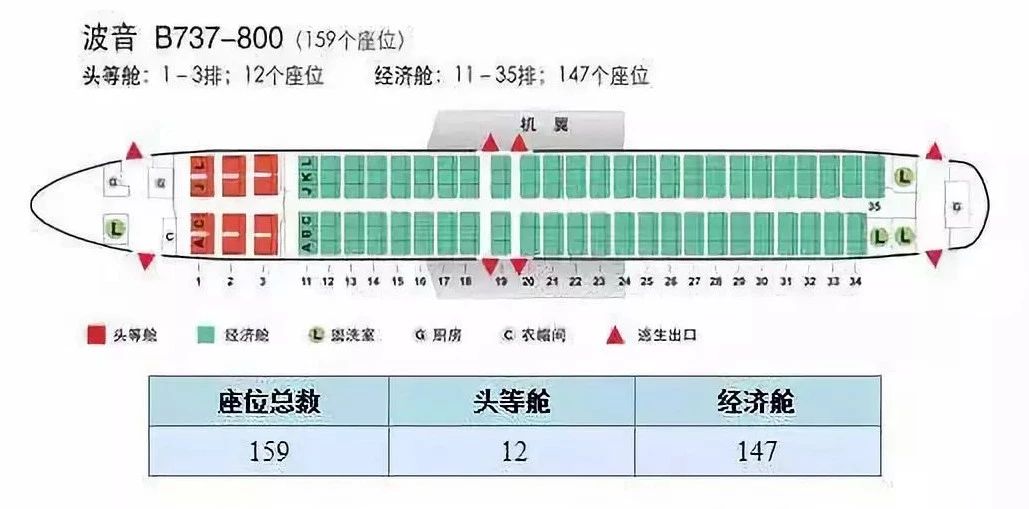 坐飞机怎么选座位是免费的吗,坐飞机怎么选前排座位
