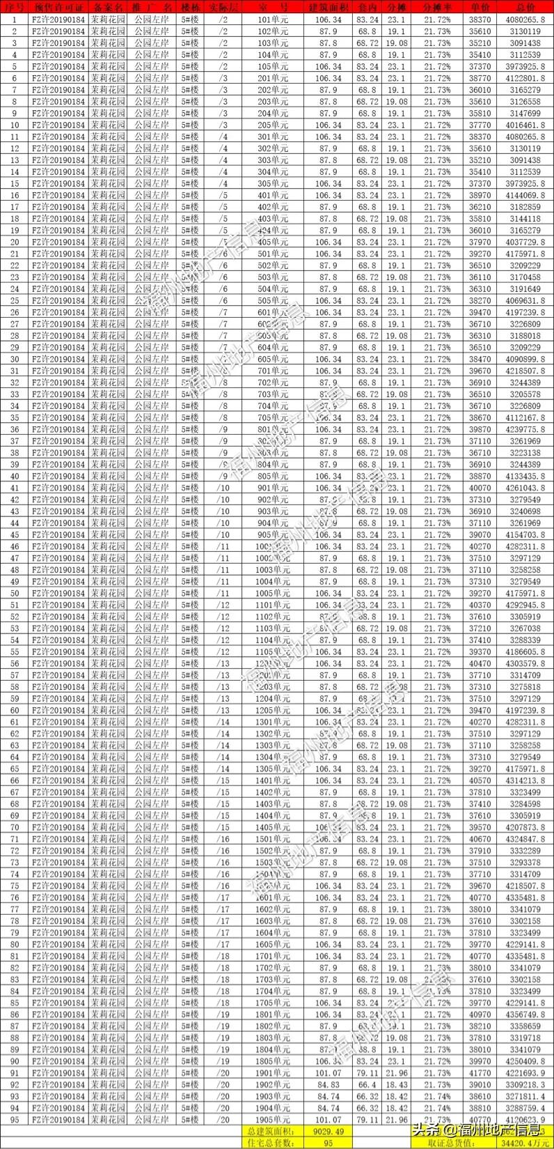 硬气！福州这个楼盘，居然涨价了！