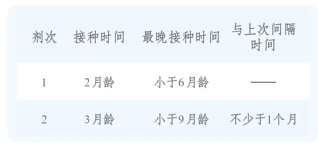宝宝疫苗本上的疫苗都要接种吗,2022婴儿疫苗免费和自费一览表