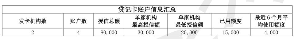 新版征信要重新办理吗,新版征信夫妻双方怎么体现