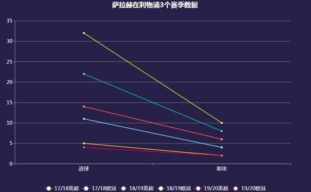 足球先生萨拉赫,绝对巨星穆里尼奥国米