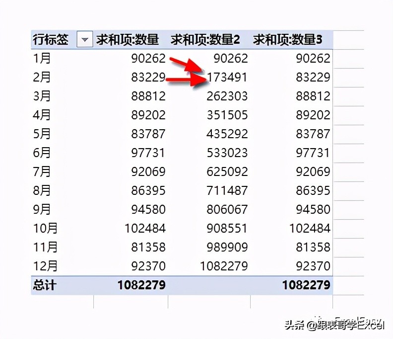 excel数据透视表如何计算正确率,excel数据透视表如何多条件计算