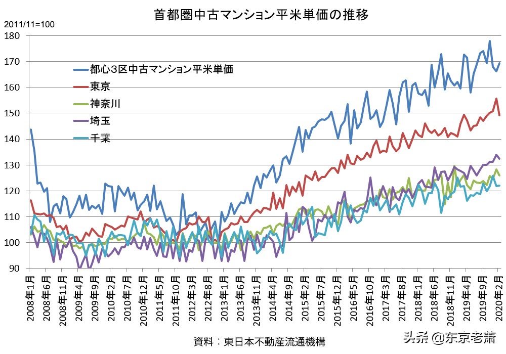 海外资产投资秘诀,高净值投资日本房产