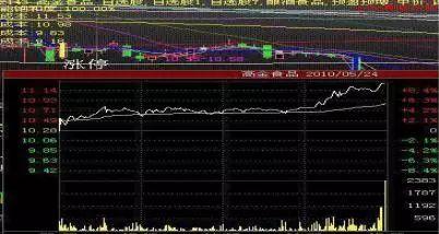 精准抓涨停四个绝密信号,a股涨停板买入技巧