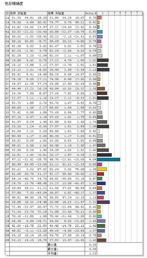 飞利浦275m7c曲面显示器测评,2千左右飞利浦2k显示器推荐
