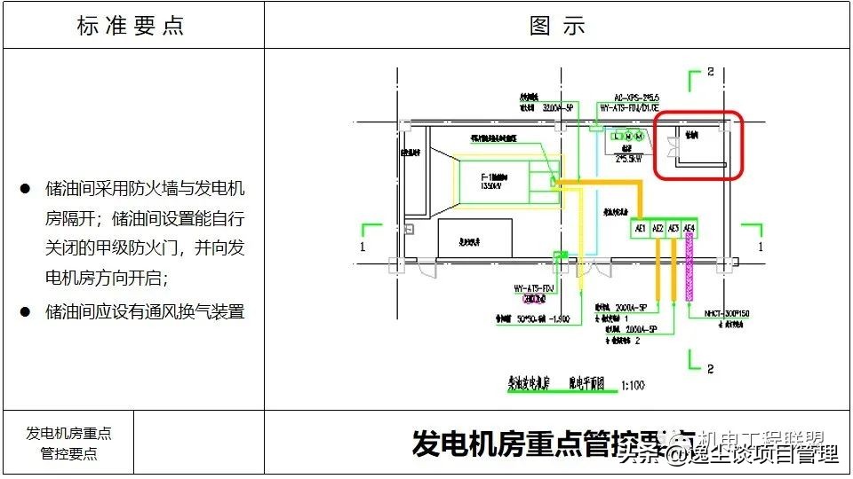 涓囪揪鏈虹數,涓囪揪宸ョ▼杩涘害鎺ㄨ繘ppt