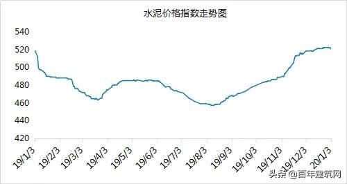 水泥厂熟料行情,水泥熟料价格查询网站