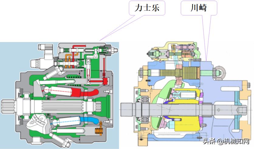 泵车液压系统各个油路详解,泵车电气液压系统的组成与调试