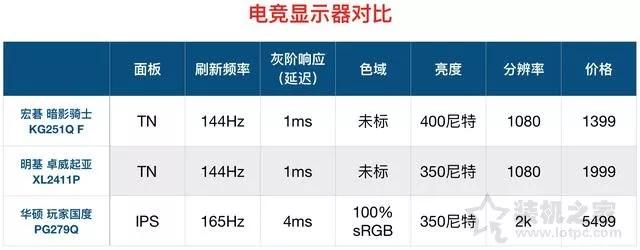 电脑显示器十大基本知识图文,电脑显示器入门基础知识