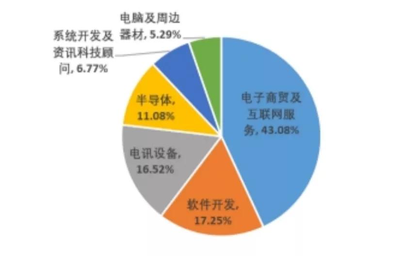 恒生互联网etf能涨回0.6吗,恒生互联网etf513330能长期持有吗