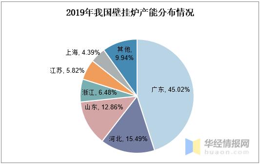 为什么开始提倡壁挂炉供暖,南方可以装壁挂炉供暖吗
