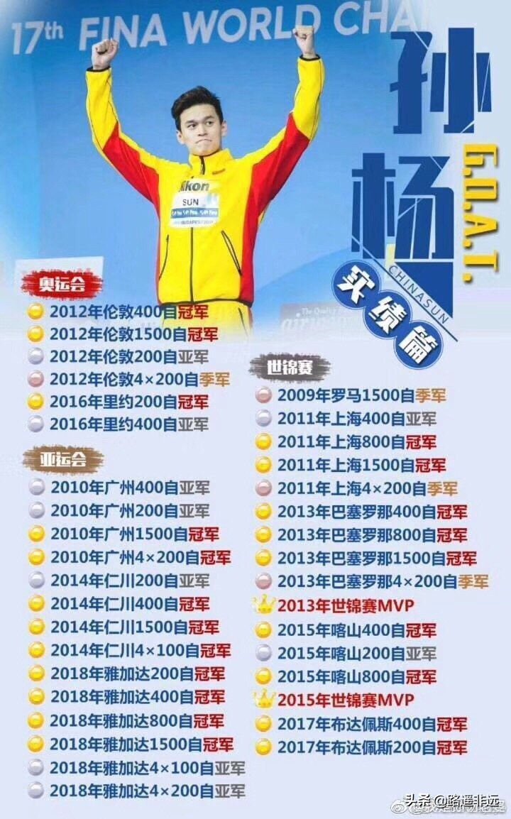 孙杨被判禁赛8年：当体育政治化，所谓的奥林匹克精神还有意义吗