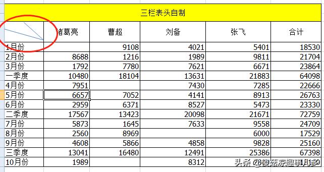 word2013斜线表头制作,斜线表头做好了为什么不能复制
