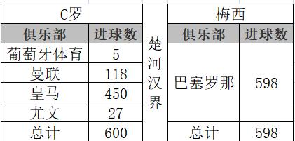 梅西vsc罗最后对决,最后一场c罗和梅西比谁赢了