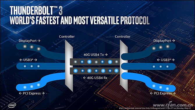 英特尔发布11款第十代酷睿处理器,第10代英特尔酷睿处理器大全