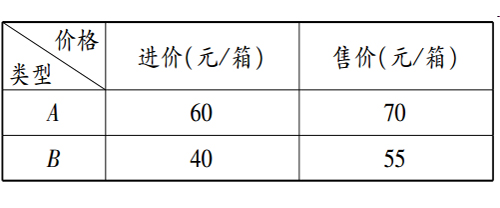 一次函数应用复习课优质课例,一次函数实际应用复习课教学反思