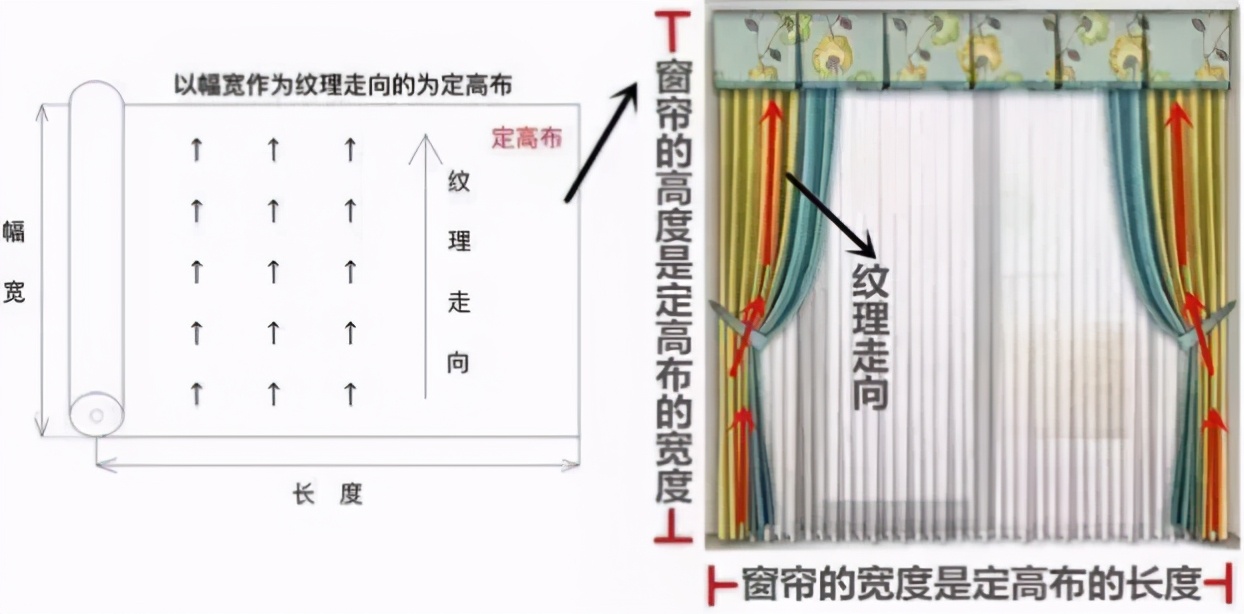 买窗帘怎么计价？定高和定宽哪个划算？老板耐心解释，终于搞懂了