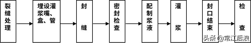 桥梁维护与改造施工技术讲解,桥梁现场施工个人总结
