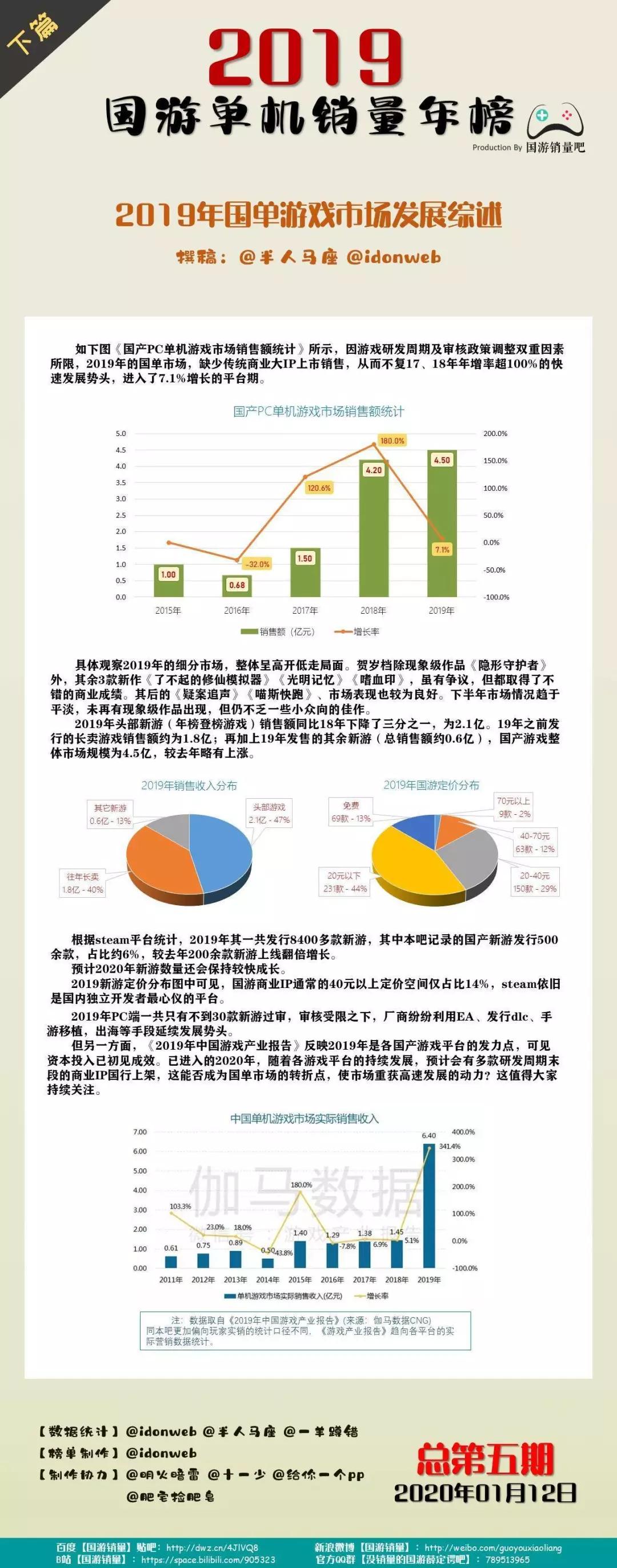 《隐形守护者》140万销量夺19年国游第一！《冰原》卡顿解决