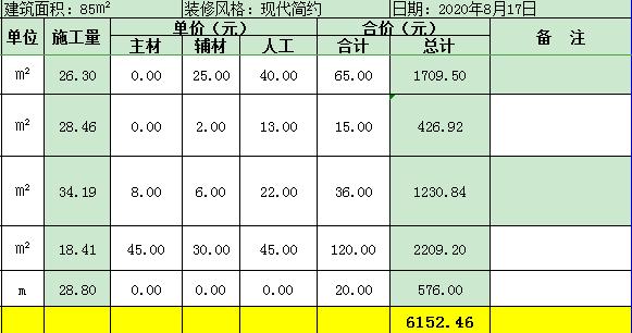 135平米装修硬装大概多少钱,预算15万装修硬装多少合适