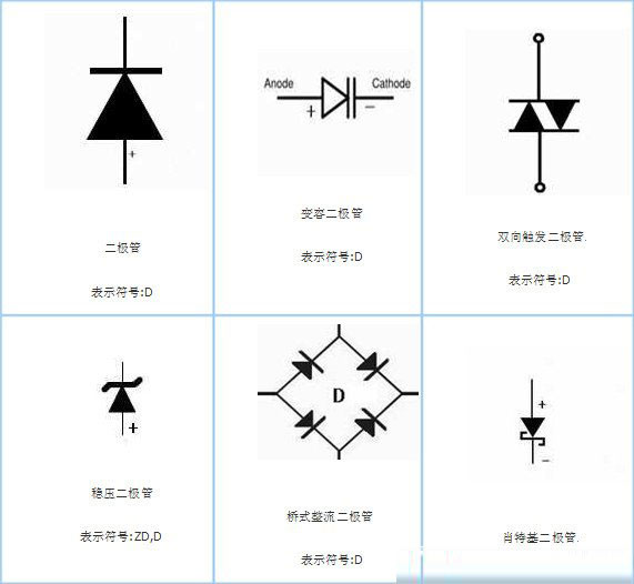 收藏了很久的电子元器件符号大全,电子元器件符号和作用