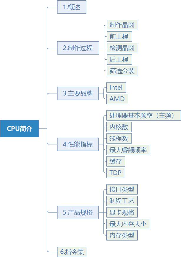 电脑小白必读的cpu基础知识大全,硬件科普cpu