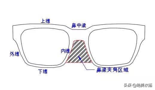 单品大框眼镜推荐,淡颜系适合的眼镜