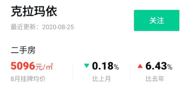 克拉玛依市区人口及房价,克拉玛依为什么房价高