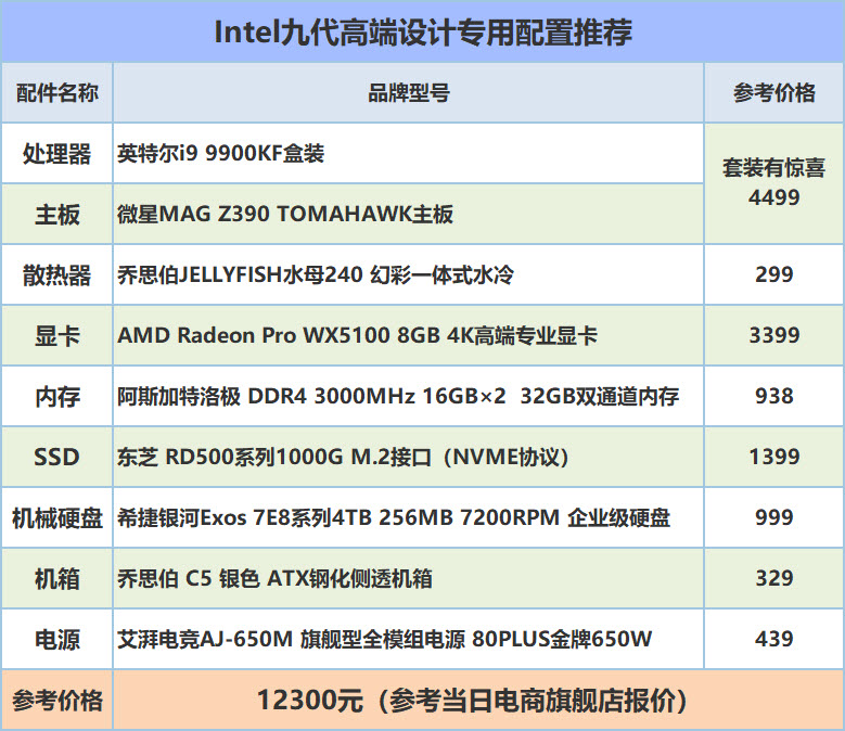 Intel+AMD才是王道！平面设计、AE/PR视频剪辑后期类电脑装机指南
