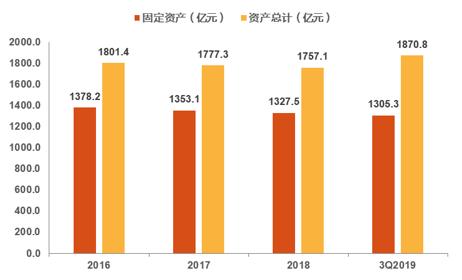 京沪高铁是最盈利的高铁线路吗,京沪高铁和大秦铁路哪个盈利多