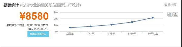 华东理工的工业设计录取位次,全国大学工业设计专业排名查询