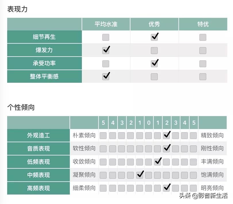 推荐|AVANCE皇冠ADV-160ADV-370ADV-380迷你音响组合
