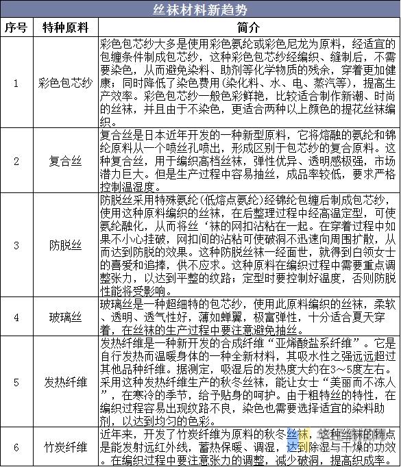袜子行业有哪些,国内袜子市场饱和了吗