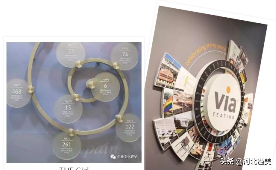 燃气行业企业文化上墙,中国移动企业文化上墙